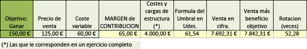 calcular_mal_escandallo_2